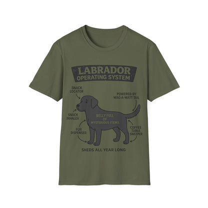 Anatomy of a Labrodor T-Shirt